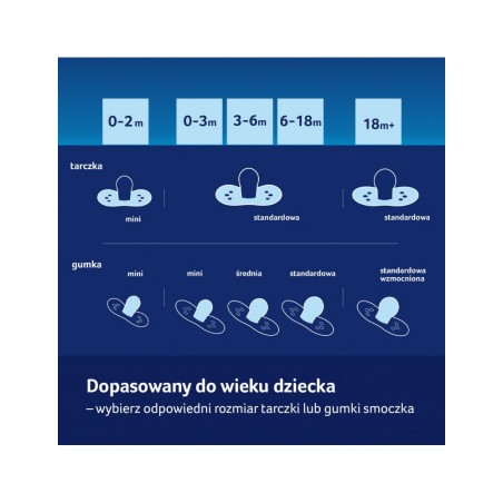 Smoczek dynamiczny Blossom Blue Boy Lovi 0-3m 2szt. - 4